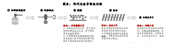 3D眼鏡，主動立體，射頻，3D發射器，發射器，單機偏振，LED屏，融合器，視頻處理器，發送卡，接收卡，3DLED屏,LED3D屏